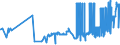 CN 04022919 /Exports /Unit = Prices (Euro/ton) /Partner: Sweden /Reporter: Eur27_2020 /04022919:Milk and Cream in Solid Forms, of a fat Content by Weight of <= 27% but > 1,5%, Sweetened, in Immediate Packings of > 2,5 Kg