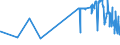 CN 04022919 /Exports /Unit = Prices (Euro/ton) /Partner: Finland /Reporter: Eur27_2020 /04022919:Milk and Cream in Solid Forms, of a fat Content by Weight of <= 27% but > 1,5%, Sweetened, in Immediate Packings of > 2,5 Kg