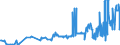 CN 04022919 /Exports /Unit = Prices (Euro/ton) /Partner: Czech Rep. /Reporter: Eur27_2020 /04022919:Milk and Cream in Solid Forms, of a fat Content by Weight of <= 27% but > 1,5%, Sweetened, in Immediate Packings of > 2,5 Kg
