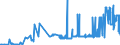 CN 04022919 /Exports /Unit = Prices (Euro/ton) /Partner: Slovenia /Reporter: Eur27_2020 /04022919:Milk and Cream in Solid Forms, of a fat Content by Weight of <= 27% but > 1,5%, Sweetened, in Immediate Packings of > 2,5 Kg