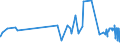 CN 04022919 /Exports /Unit = Prices (Euro/ton) /Partner: Angola /Reporter: Eur27_2020 /04022919:Milk and Cream in Solid Forms, of a fat Content by Weight of <= 27% but > 1,5%, Sweetened, in Immediate Packings of > 2,5 Kg
