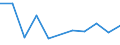 KN 04022991 /Exporte /Einheit = Preise (Euro/Tonne) /Partnerland: Belgien/Luxemburg /Meldeland: Eur27 /04022991:Milch und Rahm, in Pulverform, Granuliert Oder in Anderer Fester Form, mit Einem Milchfettgehalt von > 27 Ght, mit Zusatz von Zucker Oder Anderen Süßmitteln, in Unmittelbaren Umschließungen mit Einem Gewicht des Inhalts von <= 2,5 Kg