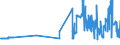 KN 04022991 /Exporte /Einheit = Preise (Euro/Tonne) /Partnerland: Niederlande /Meldeland: Eur27_2020 /04022991:Milch und Rahm, in Pulverform, Granuliert Oder in Anderer Fester Form, mit Einem Milchfettgehalt von > 27 Ght, mit Zusatz von Zucker Oder Anderen Süßmitteln, in Unmittelbaren Umschließungen mit Einem Gewicht des Inhalts von <= 2,5 Kg