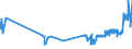 CN 04022991 /Exports /Unit = Prices (Euro/ton) /Partner: Sweden /Reporter: Eur27_2020 /04022991:Milk and Cream in Solid Forms, of a fat Content by Weight of > 27%, Sweetened, in Immediate Packings of <= 2,5 Kg