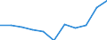 KN 04022999 /Exporte /Einheit = Preise (Euro/Tonne) /Partnerland: Belgien/Luxemburg /Meldeland: Eur27 /04022999:Milch und Rahm, in Pulverform, Granuliert Oder in Anderer Fester Form, mit Einem Milchfettgehalt von > 27 Ght, mit Zusatz von Zucker Oder Anderen SÃ¼ÃŸmitteln, in Unmittelbaren UmschlieÃŸungen mit Einem Gewicht des Inhalts von > 2,5 kg Oder in Anderer Aufmachung