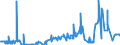 KN 04022999 /Exporte /Einheit = Preise (Euro/Tonne) /Partnerland: Niederlande /Meldeland: Eur27_2020 /04022999:Milch und Rahm, in Pulverform, Granuliert Oder in Anderer Fester Form, mit Einem Milchfettgehalt von > 27 Ght, mit Zusatz von Zucker Oder Anderen SÃ¼ÃŸmitteln, in Unmittelbaren UmschlieÃŸungen mit Einem Gewicht des Inhalts von > 2,5 kg Oder in Anderer Aufmachung