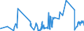 KN 04022999 /Exporte /Einheit = Preise (Euro/Tonne) /Partnerland: Italien /Meldeland: Eur27_2020 /04022999:Milch und Rahm, in Pulverform, Granuliert Oder in Anderer Fester Form, mit Einem Milchfettgehalt von > 27 Ght, mit Zusatz von Zucker Oder Anderen SÃ¼ÃŸmitteln, in Unmittelbaren UmschlieÃŸungen mit Einem Gewicht des Inhalts von > 2,5 kg Oder in Anderer Aufmachung