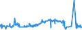 KN 04022999 /Exporte /Einheit = Preise (Euro/Tonne) /Partnerland: Irland /Meldeland: Eur27_2020 /04022999:Milch und Rahm, in Pulverform, Granuliert Oder in Anderer Fester Form, mit Einem Milchfettgehalt von > 27 Ght, mit Zusatz von Zucker Oder Anderen SÃ¼ÃŸmitteln, in Unmittelbaren UmschlieÃŸungen mit Einem Gewicht des Inhalts von > 2,5 kg Oder in Anderer Aufmachung