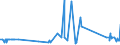 KN 04022999 /Exporte /Einheit = Preise (Euro/Tonne) /Partnerland: Griechenland /Meldeland: Eur27_2020 /04022999:Milch und Rahm, in Pulverform, Granuliert Oder in Anderer Fester Form, mit Einem Milchfettgehalt von > 27 Ght, mit Zusatz von Zucker Oder Anderen SÃ¼ÃŸmitteln, in Unmittelbaren UmschlieÃŸungen mit Einem Gewicht des Inhalts von > 2,5 kg Oder in Anderer Aufmachung