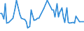 KN 04022999 /Exporte /Einheit = Preise (Euro/Tonne) /Partnerland: Ver.koenigreich(Ohne Nordirland) /Meldeland: Eur27_2020 /04022999:Milch und Rahm, in Pulverform, Granuliert Oder in Anderer Fester Form, mit Einem Milchfettgehalt von > 27 Ght, mit Zusatz von Zucker Oder Anderen SÃ¼ÃŸmitteln, in Unmittelbaren UmschlieÃŸungen mit Einem Gewicht des Inhalts von > 2,5 kg Oder in Anderer Aufmachung