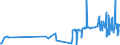 KN 04022999 /Exporte /Einheit = Preise (Euro/Tonne) /Partnerland: Luxemburg /Meldeland: Eur27_2020 /04022999:Milch und Rahm, in Pulverform, Granuliert Oder in Anderer Fester Form, mit Einem Milchfettgehalt von > 27 Ght, mit Zusatz von Zucker Oder Anderen SÃ¼ÃŸmitteln, in Unmittelbaren UmschlieÃŸungen mit Einem Gewicht des Inhalts von > 2,5 kg Oder in Anderer Aufmachung