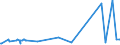 KN 04022999 /Exporte /Einheit = Preise (Euro/Tonne) /Partnerland: Malta /Meldeland: Eur27_2020 /04022999:Milch und Rahm, in Pulverform, Granuliert Oder in Anderer Fester Form, mit Einem Milchfettgehalt von > 27 Ght, mit Zusatz von Zucker Oder Anderen SÃ¼ÃŸmitteln, in Unmittelbaren UmschlieÃŸungen mit Einem Gewicht des Inhalts von > 2,5 kg Oder in Anderer Aufmachung