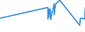 KN 04022999 /Exporte /Einheit = Preise (Euro/Tonne) /Partnerland: Lettland /Meldeland: Eur27_2020 /04022999:Milch und Rahm, in Pulverform, Granuliert Oder in Anderer Fester Form, mit Einem Milchfettgehalt von > 27 Ght, mit Zusatz von Zucker Oder Anderen SÃ¼ÃŸmitteln, in Unmittelbaren UmschlieÃŸungen mit Einem Gewicht des Inhalts von > 2,5 kg Oder in Anderer Aufmachung