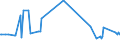 KN 04022999 /Exporte /Einheit = Preise (Euro/Tonne) /Partnerland: Litauen /Meldeland: Eur27_2020 /04022999:Milch und Rahm, in Pulverform, Granuliert Oder in Anderer Fester Form, mit Einem Milchfettgehalt von > 27 Ght, mit Zusatz von Zucker Oder Anderen SÃ¼ÃŸmitteln, in Unmittelbaren UmschlieÃŸungen mit Einem Gewicht des Inhalts von > 2,5 kg Oder in Anderer Aufmachung