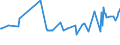 KN 04022999 /Exporte /Einheit = Preise (Euro/Tonne) /Partnerland: Ungarn /Meldeland: Eur27_2020 /04022999:Milch und Rahm, in Pulverform, Granuliert Oder in Anderer Fester Form, mit Einem Milchfettgehalt von > 27 Ght, mit Zusatz von Zucker Oder Anderen SÃ¼ÃŸmitteln, in Unmittelbaren UmschlieÃŸungen mit Einem Gewicht des Inhalts von > 2,5 kg Oder in Anderer Aufmachung