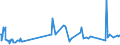 KN 04022999 /Exporte /Einheit = Preise (Euro/Tonne) /Partnerland: Rumaenien /Meldeland: Eur27_2020 /04022999:Milch und Rahm, in Pulverform, Granuliert Oder in Anderer Fester Form, mit Einem Milchfettgehalt von > 27 Ght, mit Zusatz von Zucker Oder Anderen SÃ¼ÃŸmitteln, in Unmittelbaren UmschlieÃŸungen mit Einem Gewicht des Inhalts von > 2,5 kg Oder in Anderer Aufmachung