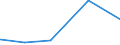 KN 04022999 /Exporte /Einheit = Preise (Euro/Tonne) /Partnerland: Ukraine /Meldeland: Eur27_2020 /04022999:Milch und Rahm, in Pulverform, Granuliert Oder in Anderer Fester Form, mit Einem Milchfettgehalt von > 27 Ght, mit Zusatz von Zucker Oder Anderen SÃ¼ÃŸmitteln, in Unmittelbaren UmschlieÃŸungen mit Einem Gewicht des Inhalts von > 2,5 kg Oder in Anderer Aufmachung