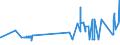 KN 04022999 /Exporte /Einheit = Preise (Euro/Tonne) /Partnerland: Slowenien /Meldeland: Eur27_2020 /04022999:Milch und Rahm, in Pulverform, Granuliert Oder in Anderer Fester Form, mit Einem Milchfettgehalt von > 27 Ght, mit Zusatz von Zucker Oder Anderen SÃ¼ÃŸmitteln, in Unmittelbaren UmschlieÃŸungen mit Einem Gewicht des Inhalts von > 2,5 kg Oder in Anderer Aufmachung
