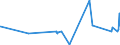 KN 04022999 /Exporte /Einheit = Preise (Euro/Tonne) /Partnerland: Kroatien /Meldeland: Eur27_2020 /04022999:Milch und Rahm, in Pulverform, Granuliert Oder in Anderer Fester Form, mit Einem Milchfettgehalt von > 27 Ght, mit Zusatz von Zucker Oder Anderen SÃ¼ÃŸmitteln, in Unmittelbaren UmschlieÃŸungen mit Einem Gewicht des Inhalts von > 2,5 kg Oder in Anderer Aufmachung