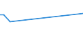 KN 04022999 /Exporte /Einheit = Preise (Euro/Tonne) /Partnerland: Serb.-mont. /Meldeland: Eur15 /04022999:Milch und Rahm, in Pulverform, Granuliert Oder in Anderer Fester Form, mit Einem Milchfettgehalt von > 27 Ght, mit Zusatz von Zucker Oder Anderen SÃ¼ÃŸmitteln, in Unmittelbaren UmschlieÃŸungen mit Einem Gewicht des Inhalts von > 2,5 kg Oder in Anderer Aufmachung