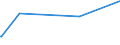 KN 04022999 /Exporte /Einheit = Preise (Euro/Tonne) /Partnerland: Aegypten /Meldeland: Eur27_2020 /04022999:Milch und Rahm, in Pulverform, Granuliert Oder in Anderer Fester Form, mit Einem Milchfettgehalt von > 27 Ght, mit Zusatz von Zucker Oder Anderen SÃ¼ÃŸmitteln, in Unmittelbaren UmschlieÃŸungen mit Einem Gewicht des Inhalts von > 2,5 kg Oder in Anderer Aufmachung