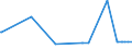 KN 04022999 /Exporte /Einheit = Preise (Euro/Tonne) /Partnerland: Burkina Faso /Meldeland: Eur27_2020 /04022999:Milch und Rahm, in Pulverform, Granuliert Oder in Anderer Fester Form, mit Einem Milchfettgehalt von > 27 Ght, mit Zusatz von Zucker Oder Anderen SÃ¼ÃŸmitteln, in Unmittelbaren UmschlieÃŸungen mit Einem Gewicht des Inhalts von > 2,5 kg Oder in Anderer Aufmachung