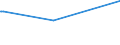 KN 04022999 /Exporte /Einheit = Preise (Euro/Tonne) /Partnerland: Tschad /Meldeland: Eur27_2020 /04022999:Milch und Rahm, in Pulverform, Granuliert Oder in Anderer Fester Form, mit Einem Milchfettgehalt von > 27 Ght, mit Zusatz von Zucker Oder Anderen SÃ¼ÃŸmitteln, in Unmittelbaren UmschlieÃŸungen mit Einem Gewicht des Inhalts von > 2,5 kg Oder in Anderer Aufmachung