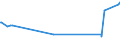 KN 04022999 /Exporte /Einheit = Preise (Euro/Tonne) /Partnerland: Guinea-biss. /Meldeland: Eur27_2020 /04022999:Milch und Rahm, in Pulverform, Granuliert Oder in Anderer Fester Form, mit Einem Milchfettgehalt von > 27 Ght, mit Zusatz von Zucker Oder Anderen SÃ¼ÃŸmitteln, in Unmittelbaren UmschlieÃŸungen mit Einem Gewicht des Inhalts von > 2,5 kg Oder in Anderer Aufmachung