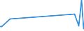 KN 04022999 /Exporte /Einheit = Preise (Euro/Tonne) /Partnerland: Elfenbeink. /Meldeland: Europäische Union /04022999:Milch und Rahm, in Pulverform, Granuliert Oder in Anderer Fester Form, mit Einem Milchfettgehalt von > 27 Ght, mit Zusatz von Zucker Oder Anderen SÃ¼ÃŸmitteln, in Unmittelbaren UmschlieÃŸungen mit Einem Gewicht des Inhalts von > 2,5 kg Oder in Anderer Aufmachung