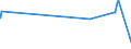 KN 04022999 /Exporte /Einheit = Preise (Euro/Tonne) /Partnerland: Nigeria /Meldeland: Eur27_2020 /04022999:Milch und Rahm, in Pulverform, Granuliert Oder in Anderer Fester Form, mit Einem Milchfettgehalt von > 27 Ght, mit Zusatz von Zucker Oder Anderen SÃ¼ÃŸmitteln, in Unmittelbaren UmschlieÃŸungen mit Einem Gewicht des Inhalts von > 2,5 kg Oder in Anderer Aufmachung