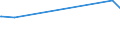 KN 04022999 /Exporte /Einheit = Preise (Euro/Tonne) /Partnerland: Gabun /Meldeland: Eur27_2020 /04022999:Milch und Rahm, in Pulverform, Granuliert Oder in Anderer Fester Form, mit Einem Milchfettgehalt von > 27 Ght, mit Zusatz von Zucker Oder Anderen SÃ¼ÃŸmitteln, in Unmittelbaren UmschlieÃŸungen mit Einem Gewicht des Inhalts von > 2,5 kg Oder in Anderer Aufmachung