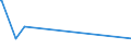 KN 04022999 /Exporte /Einheit = Preise (Euro/Tonne) /Partnerland: Dem. Rep. Kongo /Meldeland: Europäische Union /04022999:Milch und Rahm, in Pulverform, Granuliert Oder in Anderer Fester Form, mit Einem Milchfettgehalt von > 27 Ght, mit Zusatz von Zucker Oder Anderen SÃ¼ÃŸmitteln, in Unmittelbaren UmschlieÃŸungen mit Einem Gewicht des Inhalts von > 2,5 kg Oder in Anderer Aufmachung