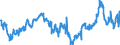 KN 04029110 /Exporte /Einheit = Preise (Euro/Tonne) /Partnerland: Niederlande /Meldeland: Eur27_2020 /04029110:Milch und Rahm, Eingedickt, Ohne Zusatz von Zucker Oder Anderen SÃ¼ÃŸmitteln, mit Einem Milchfettgehalt von <= 8 ght (Ausg. in Pulverform, Granuliert Oder in Anderer Fester Form)