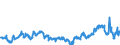 KN 04029110 /Exporte /Einheit = Preise (Euro/Tonne) /Partnerland: Deutschland /Meldeland: Eur27_2020 /04029110:Milch und Rahm, Eingedickt, Ohne Zusatz von Zucker Oder Anderen SÃ¼ÃŸmitteln, mit Einem Milchfettgehalt von <= 8 ght (Ausg. in Pulverform, Granuliert Oder in Anderer Fester Form)