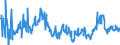 KN 04029110 /Exporte /Einheit = Preise (Euro/Tonne) /Partnerland: Italien /Meldeland: Eur27_2020 /04029110:Milch und Rahm, Eingedickt, Ohne Zusatz von Zucker Oder Anderen SÃ¼ÃŸmitteln, mit Einem Milchfettgehalt von <= 8 ght (Ausg. in Pulverform, Granuliert Oder in Anderer Fester Form)