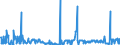 KN 04029110 /Exporte /Einheit = Preise (Euro/Tonne) /Partnerland: Irland /Meldeland: Eur27_2020 /04029110:Milch und Rahm, Eingedickt, Ohne Zusatz von Zucker Oder Anderen SÃ¼ÃŸmitteln, mit Einem Milchfettgehalt von <= 8 ght (Ausg. in Pulverform, Granuliert Oder in Anderer Fester Form)