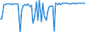 KN 04029110 /Exporte /Einheit = Preise (Euro/Tonne) /Partnerland: Ver.koenigreich(Nordirland) /Meldeland: Eur27_2020 /04029110:Milch und Rahm, Eingedickt, Ohne Zusatz von Zucker Oder Anderen SÃ¼ÃŸmitteln, mit Einem Milchfettgehalt von <= 8 ght (Ausg. in Pulverform, Granuliert Oder in Anderer Fester Form)