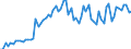 KN 04029110 /Exporte /Einheit = Preise (Euro/Tonne) /Partnerland: Ver.koenigreich(Ohne Nordirland) /Meldeland: Eur27_2020 /04029110:Milch und Rahm, Eingedickt, Ohne Zusatz von Zucker Oder Anderen SÃ¼ÃŸmitteln, mit Einem Milchfettgehalt von <= 8 ght (Ausg. in Pulverform, Granuliert Oder in Anderer Fester Form)