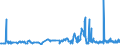 KN 04029110 /Exporte /Einheit = Preise (Euro/Tonne) /Partnerland: Norwegen /Meldeland: Eur27_2020 /04029110:Milch und Rahm, Eingedickt, Ohne Zusatz von Zucker Oder Anderen SÃ¼ÃŸmitteln, mit Einem Milchfettgehalt von <= 8 ght (Ausg. in Pulverform, Granuliert Oder in Anderer Fester Form)