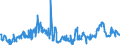 KN 04029110 /Exporte /Einheit = Preise (Euro/Tonne) /Partnerland: Oesterreich /Meldeland: Eur27_2020 /04029110:Milch und Rahm, Eingedickt, Ohne Zusatz von Zucker Oder Anderen SÃ¼ÃŸmitteln, mit Einem Milchfettgehalt von <= 8 ght (Ausg. in Pulverform, Granuliert Oder in Anderer Fester Form)