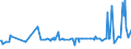 KN 04029110 /Exporte /Einheit = Preise (Euro/Tonne) /Partnerland: Gibraltar /Meldeland: Eur27_2020 /04029110:Milch und Rahm, Eingedickt, Ohne Zusatz von Zucker Oder Anderen SÃ¼ÃŸmitteln, mit Einem Milchfettgehalt von <= 8 ght (Ausg. in Pulverform, Granuliert Oder in Anderer Fester Form)