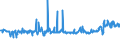 KN 04029110 /Exporte /Einheit = Preise (Euro/Tonne) /Partnerland: Tuerkei /Meldeland: Eur27_2020 /04029110:Milch und Rahm, Eingedickt, Ohne Zusatz von Zucker Oder Anderen SÃ¼ÃŸmitteln, mit Einem Milchfettgehalt von <= 8 ght (Ausg. in Pulverform, Granuliert Oder in Anderer Fester Form)
