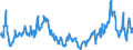 KN 04029110 /Exporte /Einheit = Preise (Euro/Tonne) /Partnerland: Polen /Meldeland: Eur27_2020 /04029110:Milch und Rahm, Eingedickt, Ohne Zusatz von Zucker Oder Anderen SÃ¼ÃŸmitteln, mit Einem Milchfettgehalt von <= 8 ght (Ausg. in Pulverform, Granuliert Oder in Anderer Fester Form)