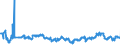 KN 04029110 /Exporte /Einheit = Preise (Euro/Tonne) /Partnerland: Rumaenien /Meldeland: Eur27_2020 /04029110:Milch und Rahm, Eingedickt, Ohne Zusatz von Zucker Oder Anderen SÃ¼ÃŸmitteln, mit Einem Milchfettgehalt von <= 8 ght (Ausg. in Pulverform, Granuliert Oder in Anderer Fester Form)