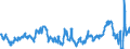 KN 04029110 /Exporte /Einheit = Preise (Euro/Tonne) /Partnerland: Bulgarien /Meldeland: Eur27_2020 /04029110:Milch und Rahm, Eingedickt, Ohne Zusatz von Zucker Oder Anderen SÃ¼ÃŸmitteln, mit Einem Milchfettgehalt von <= 8 ght (Ausg. in Pulverform, Granuliert Oder in Anderer Fester Form)