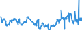 KN 04029110 /Exporte /Einheit = Preise (Euro/Tonne) /Partnerland: Kroatien /Meldeland: Eur27_2020 /04029110:Milch und Rahm, Eingedickt, Ohne Zusatz von Zucker Oder Anderen SÃ¼ÃŸmitteln, mit Einem Milchfettgehalt von <= 8 ght (Ausg. in Pulverform, Granuliert Oder in Anderer Fester Form)