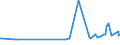 KN 04029110 /Exporte /Einheit = Preise (Euro/Tonne) /Partnerland: Marokko /Meldeland: Eur27_2020 /04029110:Milch und Rahm, Eingedickt, Ohne Zusatz von Zucker Oder Anderen SÃ¼ÃŸmitteln, mit Einem Milchfettgehalt von <= 8 ght (Ausg. in Pulverform, Granuliert Oder in Anderer Fester Form)