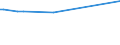 KN 04029110 /Exporte /Einheit = Preise (Euro/Tonne) /Partnerland: Algerien /Meldeland: Europäische Union /04029110:Milch und Rahm, Eingedickt, Ohne Zusatz von Zucker Oder Anderen SÃ¼ÃŸmitteln, mit Einem Milchfettgehalt von <= 8 ght (Ausg. in Pulverform, Granuliert Oder in Anderer Fester Form)