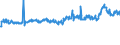 KN 04029110 /Exporte /Einheit = Preise (Euro/Tonne) /Partnerland: Libyen /Meldeland: Eur27_2020 /04029110:Milch und Rahm, Eingedickt, Ohne Zusatz von Zucker Oder Anderen SÃ¼ÃŸmitteln, mit Einem Milchfettgehalt von <= 8 ght (Ausg. in Pulverform, Granuliert Oder in Anderer Fester Form)