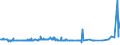 KN 04029110 /Exporte /Einheit = Preise (Euro/Tonne) /Partnerland: Mauretanien /Meldeland: Eur27_2020 /04029110:Milch und Rahm, Eingedickt, Ohne Zusatz von Zucker Oder Anderen SÃ¼ÃŸmitteln, mit Einem Milchfettgehalt von <= 8 ght (Ausg. in Pulverform, Granuliert Oder in Anderer Fester Form)